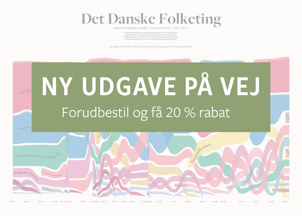 Det danske folketing · plakat · ny udgave 2026
