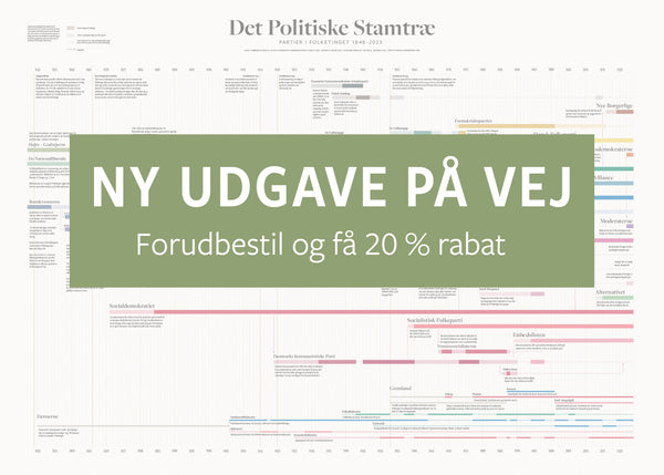 Det politiske stamtræ · plakat · ny udgave 2026