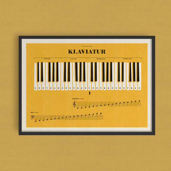 Tangenternes navne · klaviatur · plakat