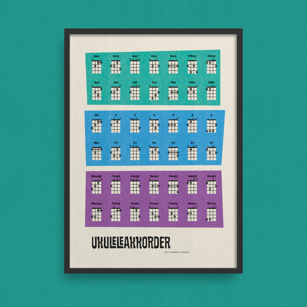 Ukuleleakkorder · plakat