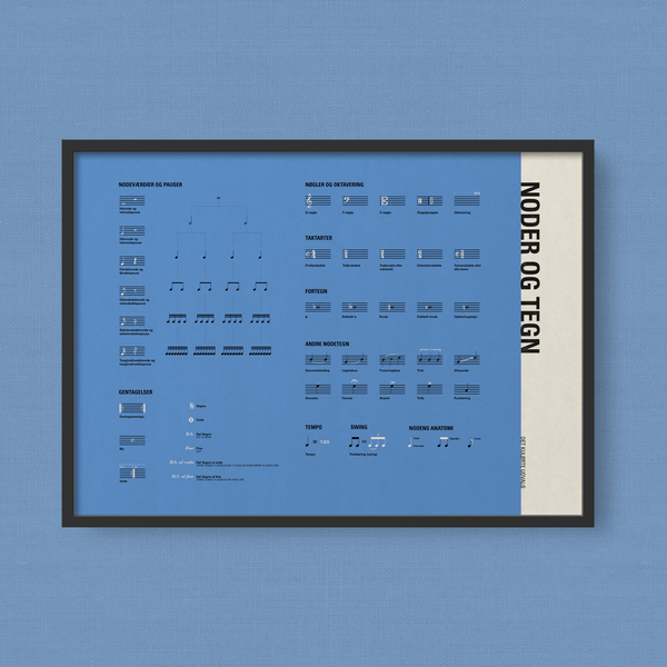 Notation · musikkens alfabet · plakat