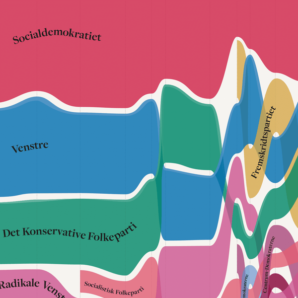 Det danske folketing · plakat