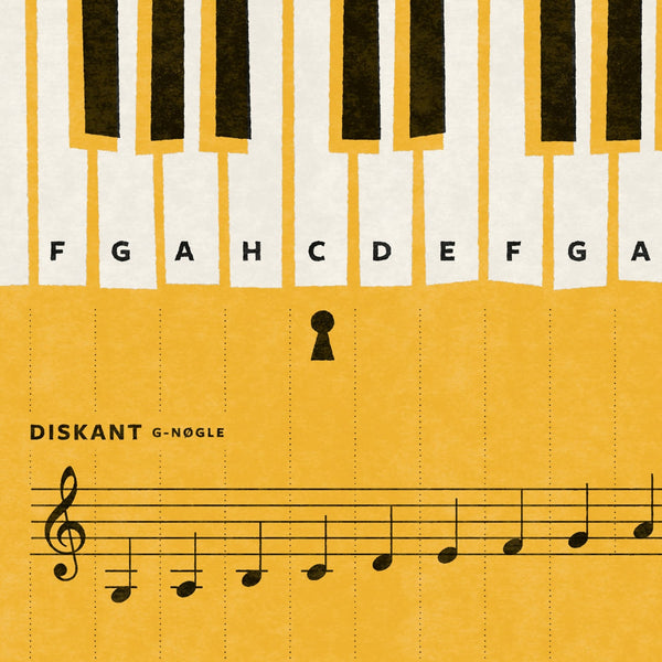 Tangenternes navne · klaviatur · plakat