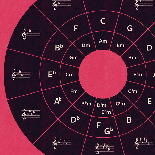 Kvintcirklen · plakat