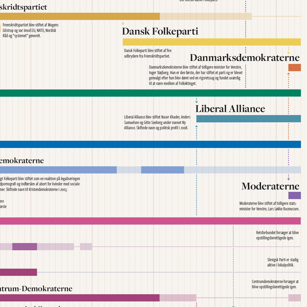 Det politiske stamtræ · plakat