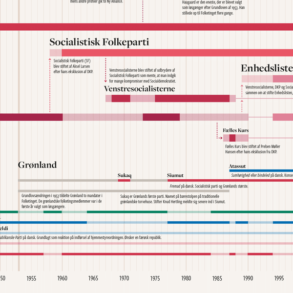 Det politiske stamtræ · plakat