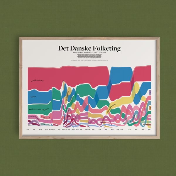 Det danske folketing · plakat