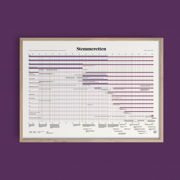 Stemmeret i Danmark · plakat