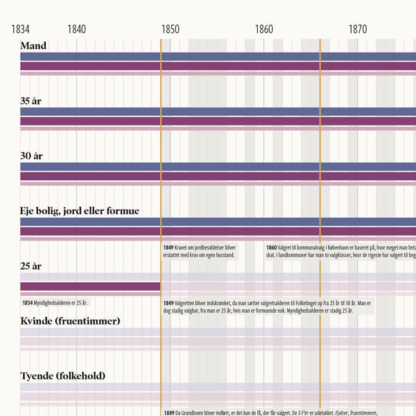 Stemmeret i Danmark · plakat