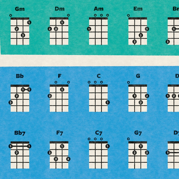 Ukuleleakkorder · plakat