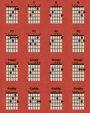 guitar akkorder chords poster plakat 5