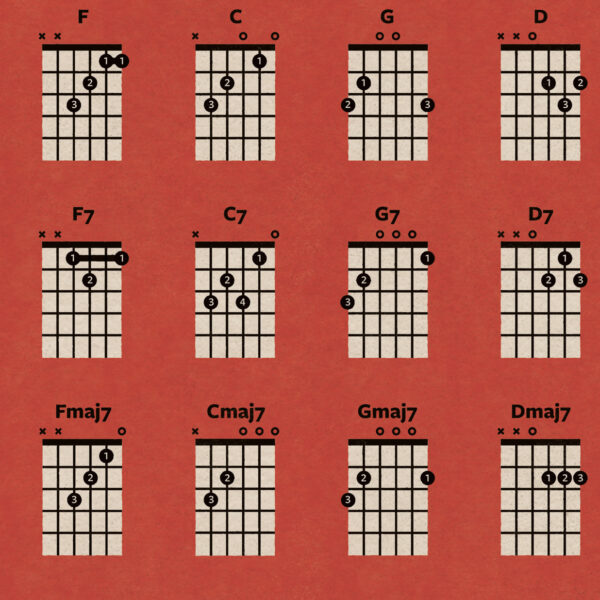 plakat guitar akkorder chords poster musik 3