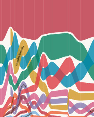 politik folketing mandater historie plakat infografik 4