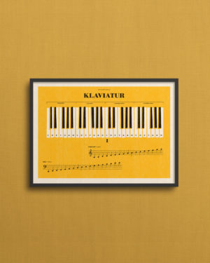 Klaviaturet som plakat, klaver