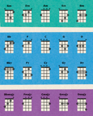 ukulele akkorder chords musik plakat poster 4